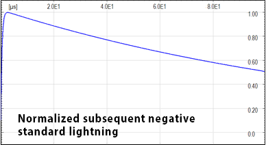 Normalized subsequent negative standard lightning