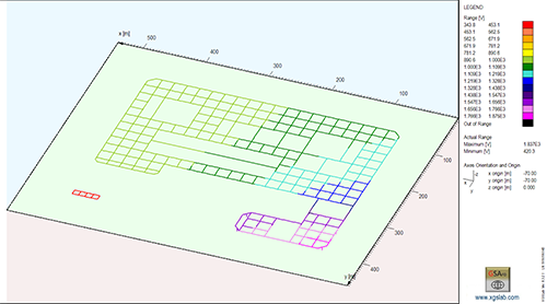 XGSLab 8.3.2 release image