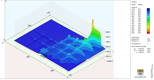 XGSLab 9.4.1 update image